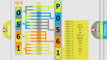 DTC GMC P0561 Short Explanation