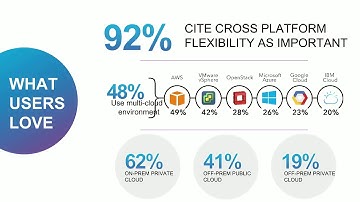 CSCC Webinar: Cloud Foundry Roadmap in 2018