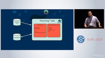 Sneaking Data into Containers with the Whole Tale  | SciPy 2018 | Kacper Kowalik