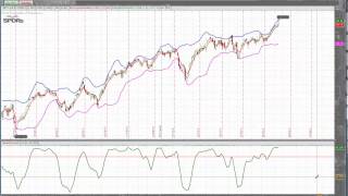 Master Hpt... 5 Ema Bb Mktfcst Volavg Study Setup