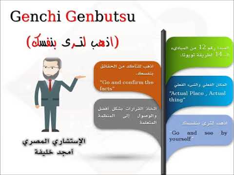 مفاهيم الإدارة الرشيقة والكايزن