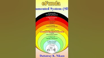 Safety Instrumentated System(SIS),#controlsystem