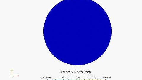 PFEM 2D simulation of surface tension effects on an incompressible fluid - Velocity field