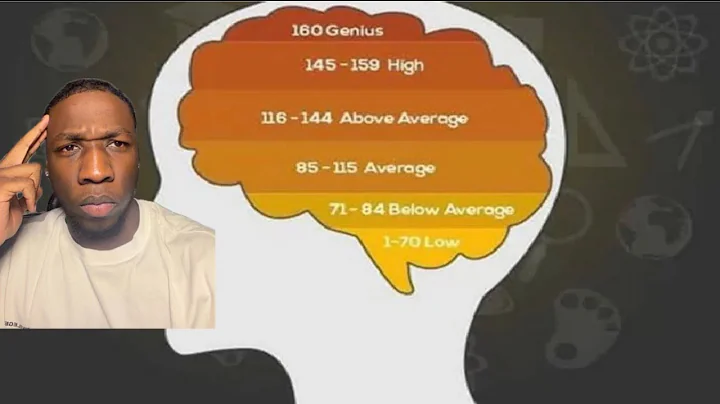 TRIMMY TAKES THE HARDEST IQ TEST ON THE INTERNET (SMARTEST MAN ALIVE)