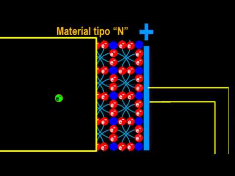 Video: ¿En la unión pn con polarización inversa?