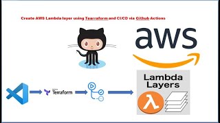 Terraform to  Create AWS Lambda Layer Using | GitHub Actions