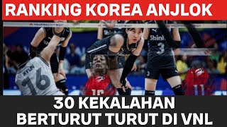 PERINGKAT KOREA ANJLOK KALAH DARI DOMINIKA 3:0 DI VNL 2024