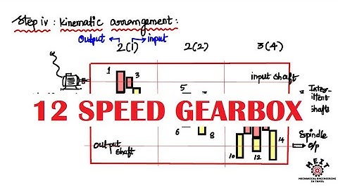 Gearbox | Shortcut for Speed Diagram | Number of teeth Calculation | Machine Design | DTS | Tamil