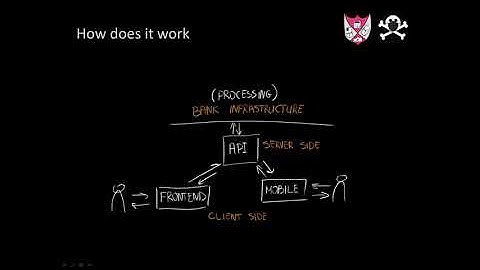 DEF CON Safe Mode Payment Village - Arkadiy Litvinenko - Online Banking Security