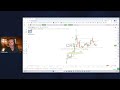 Scott Redler S 630club LIVE Stock Market Analysis Scott Redler S 630club LIVE Stock Market Analysis