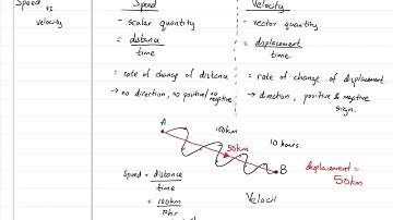 SPM Physics Crash Course Force and motion 1 (华语)