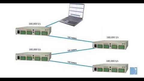 Introducing the 32-Channel DI-788 Data Acquisition System