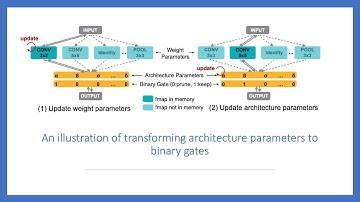 ProxylessNAS Overview