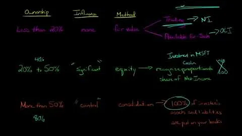 Investments in Equity Securities (pre-2018 U.S. GAAP rule change) - DayDayNews