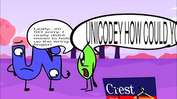 MelloJellos OBJECT UNICODE Scene!