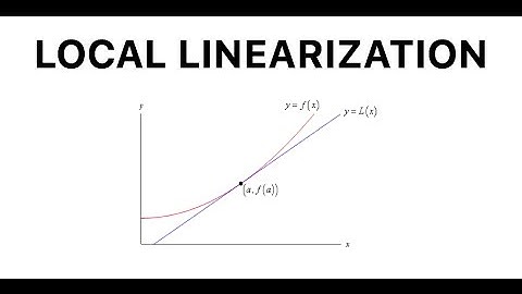 Local Linearization - Tangent Line Approximation of Lines and Trig Functions