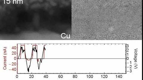 Electron microscopy of copper/alumina RRAM device switching (SuppVid2)