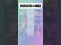 【呪術廻戦】みんなはどう思う?#アニメ #漫画 #shorts