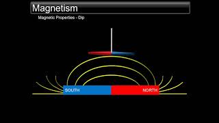 Magnetism - an introduction to the ship's Magnetic Compass