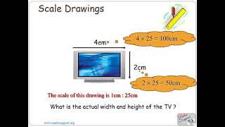 Scale drawings and map ratios