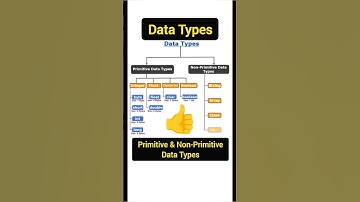 Data Types in Java | Basics of Data Types | Primitive and Non Primitive Data Types in Java