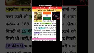 भारतीय बाजार में बड़े करेक्शन और रैली 📉📈 | Nifty का इतिहास | Sankalp Rai