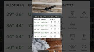 How To Choose The Perfect Ceiling Fan Size Style And More  home ceilingfan diy homedecor