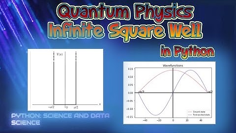 Quantum Physics: Infinite Square Well in Python