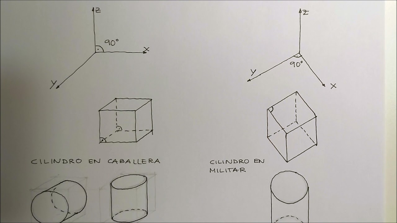Introducción axonométrica oblicua: caballera y militar
