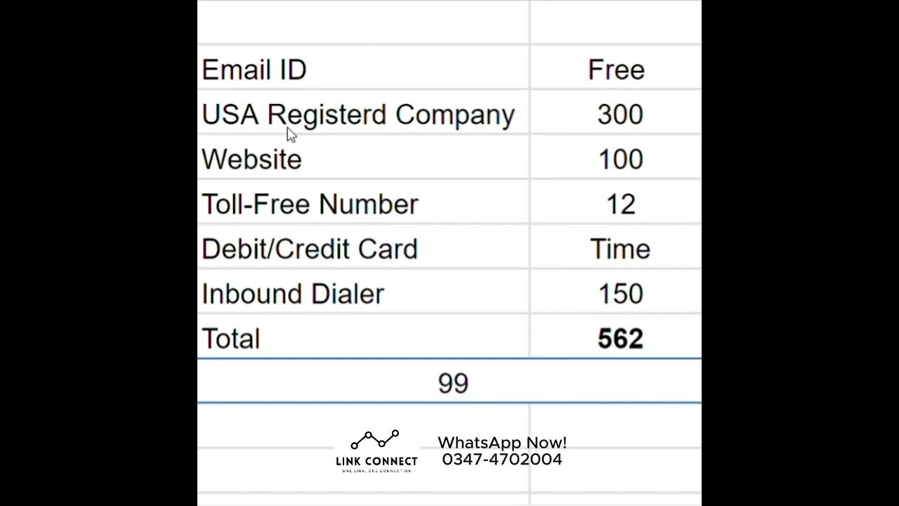 Things you will need to create an ad account everything is in just