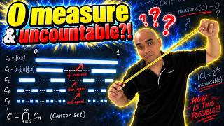 Cantor Set: Measure 0 and Uncountable!