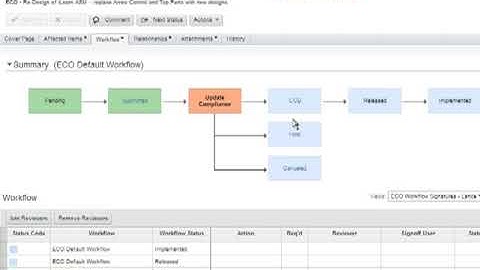 Tour of Agile PLM v9.3