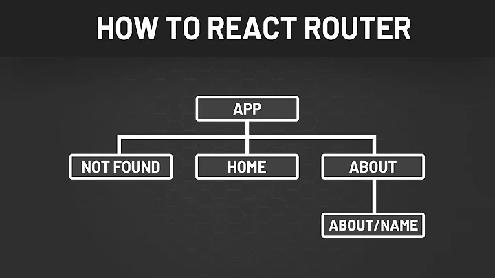 How to React Router | React Routing, Params, Nested Routes