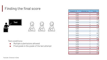 Find first or last record of each category using SQL Row Number function