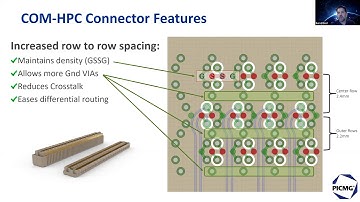 COM-HPC Academy: Delivering Bleeding Edge Power and Performance