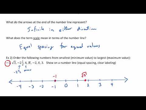 MTH171 - Lecture 1 - Fundamental Math