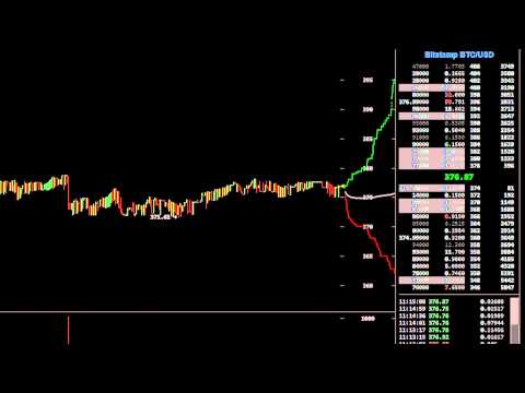 Bitcoin Bear Whale, Price Action from $385 to $275