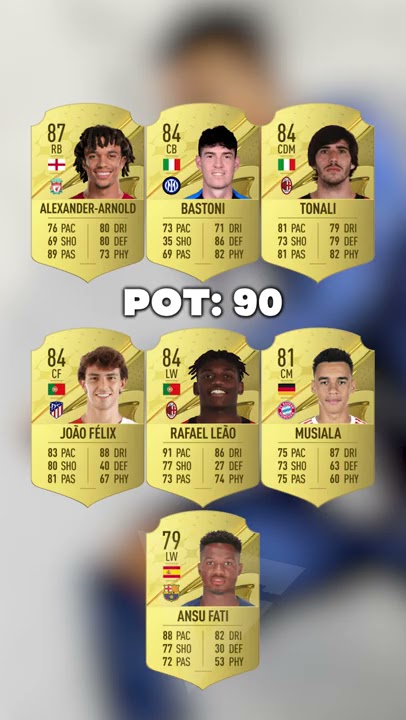FIFA 23 EN YÜKSEK POTANSİYELLİ OYUNCULAR