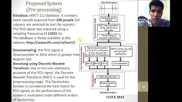 1569888201 PCG Biometric Identification System Based on Feature Level Fusion Using Canonical Correla
