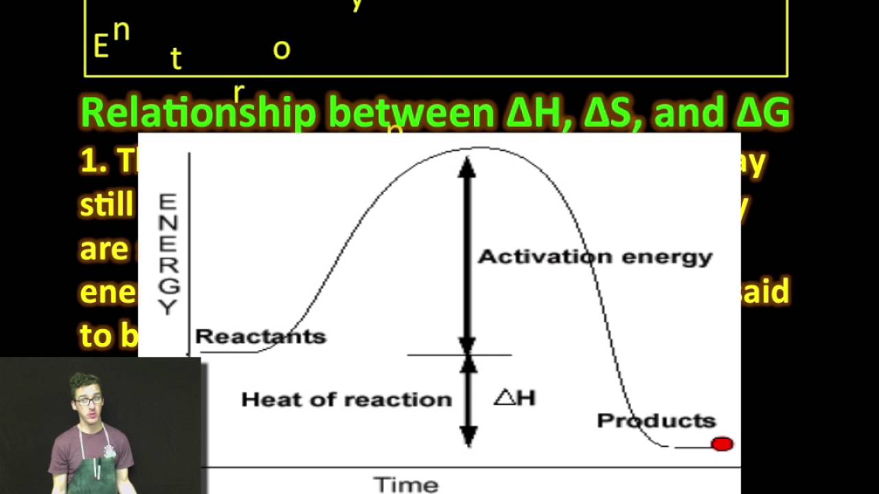Relationship between ΔH, ΔS, and ΔG - YouTube