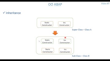 Video 7: OO ABAP - Inheritance with Constructor