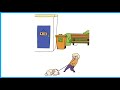 Brain Find Level 69 So Lazy Puppy | Walkthrough