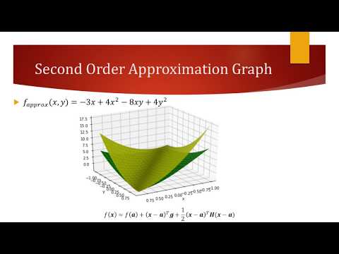 Multivariable Taylor Series Approximation