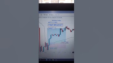 VWAP Line Breakout 🔥 | VWAP Strategy | Banknifty | Nifty | Intraday Trading