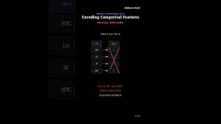 M4L5 Encoding categorical features before training | Machine Learning free course #ai #datascience