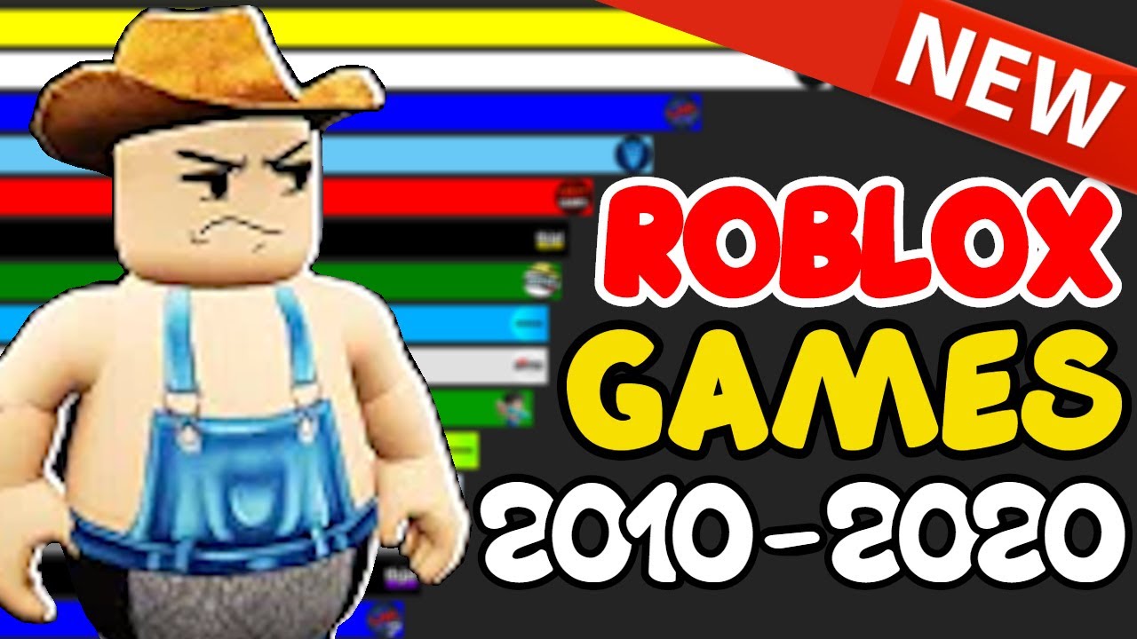 Most Popular Roblox Games Most Visited Roblox Games 2010 2020
