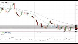 USD/CAD Technical Analysis For January 26, 2021 By FX Empire