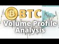 BITCOIN: All time highs &amp; What&#39;s next? Volume Profile Analysis