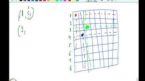 Mod-02 Lec-10 Permutations of multisets -- Part (2)