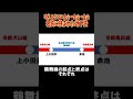 名鉄に挟まれた地下鉄【名古屋市営地下鉄 鶴舞線】#shorts #鉄道 #名鉄 #subway #名古屋